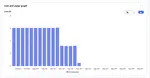 Reducing base infrastructure costs on AWS with smarter instance types